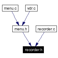 Included by dependency graph